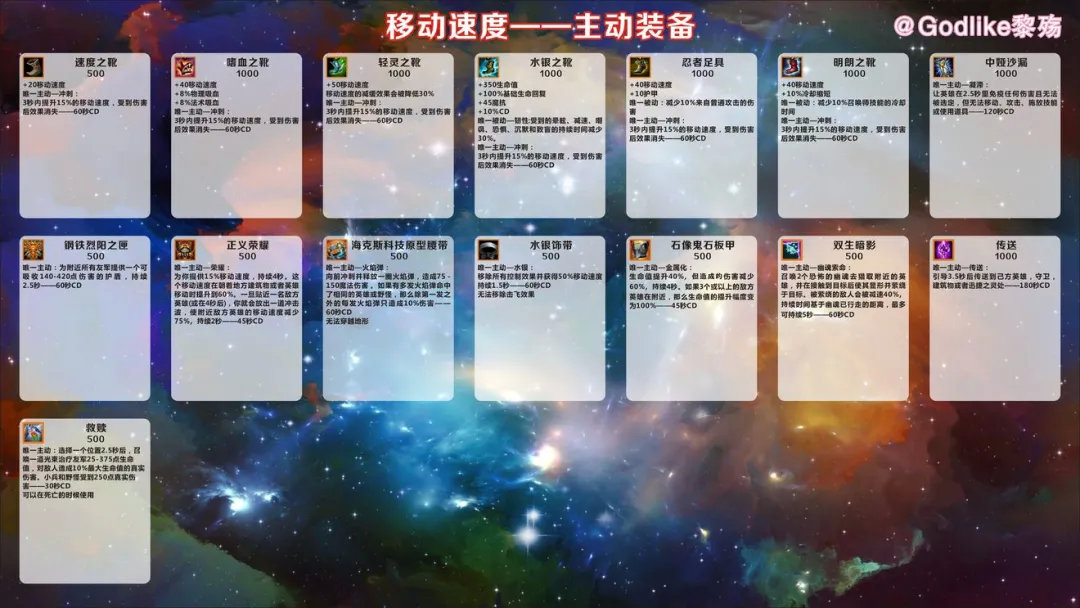 《英雄联盟手游》全方位界面翻译 | 攻略
