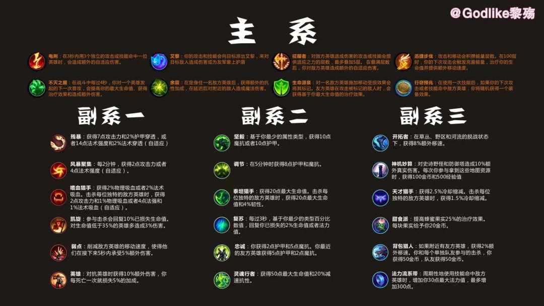 《英雄联盟手游》全方位界面翻译 | 攻略