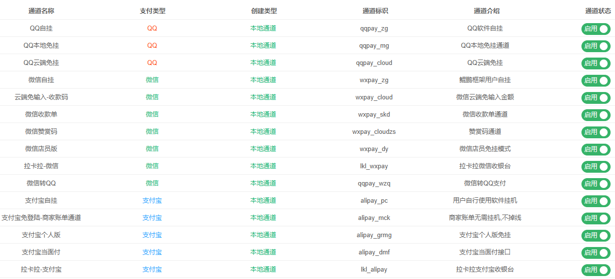 GD码易支付-各个通道详细说明!入站必读